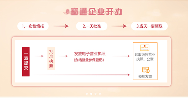 鄭州餐飲管理公司注冊(cè)流程，鄭州注冊(cè)餐飲管理公司去哪辦