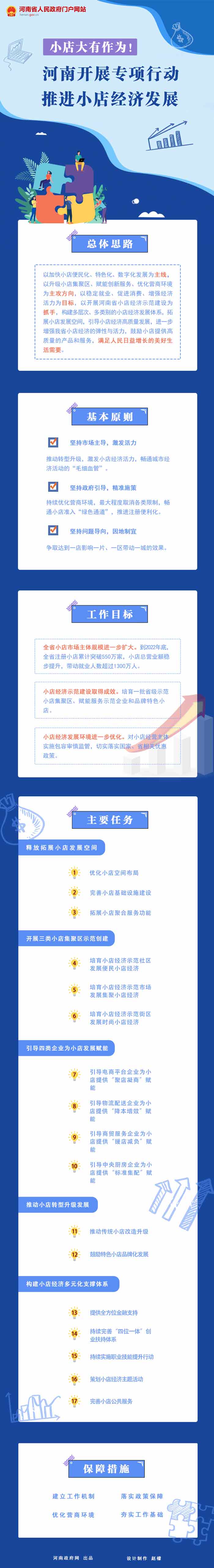 圖解：河南開展專項行動推進小店經(jīng)濟發(fā)展