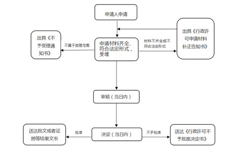 個體工商戶預包裝食品網(wǎng)上備案河南辦理流程