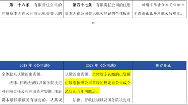 股東認繳的注冊資本自公司成立起五年內(nèi)繳足。